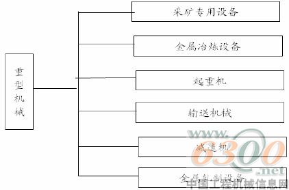 矿山机械迎来天博新机遇 重工业化进程推动发展(图1)