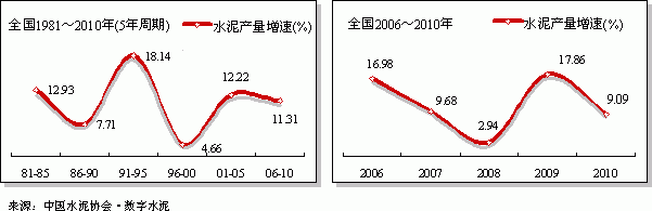 水泥 建筑机械