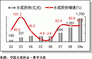 水泥 建筑机械