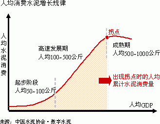 水泥 建筑机械