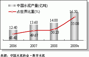 水泥 建筑机械