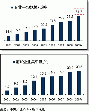 水泥 建筑机械
