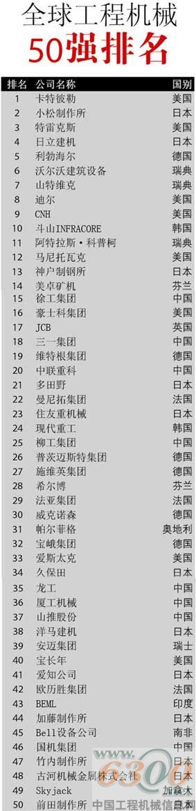 世界工程机械