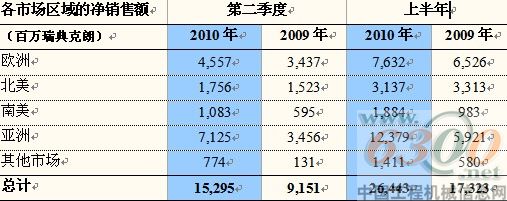 沃尔沃