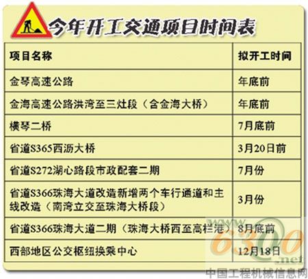 时间表