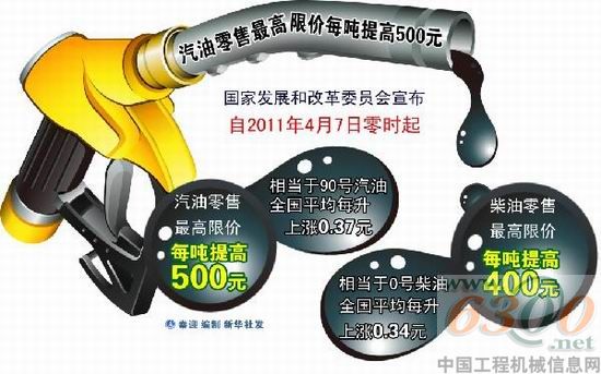 成品油价格今晨再上调 “10元时代”在眼前