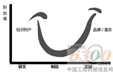 水泥