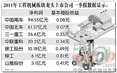 工程机械
