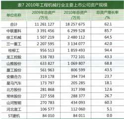 工程机械