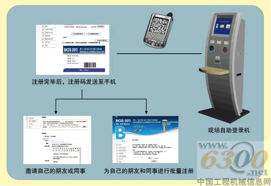 BICES/IVEX,2011,在线预登记