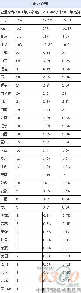 梁稳根,胡润百富榜