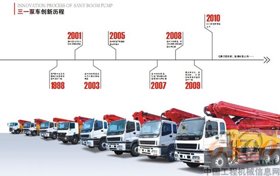 三一,泵车,72米