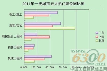 工程机械 行业分析
