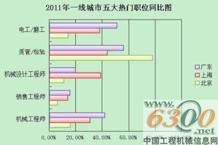 机械行业