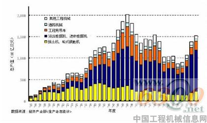 日本 工程机械 