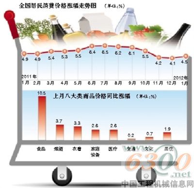 走势图