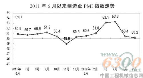 制造业,PMI