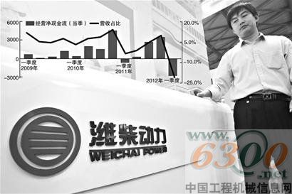 潍柴动力