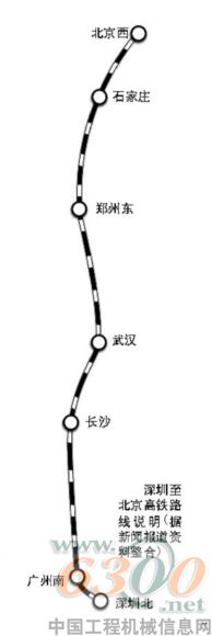 高铁