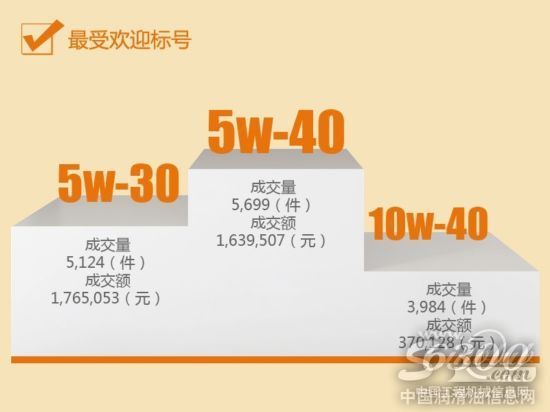 最受欢迎标号