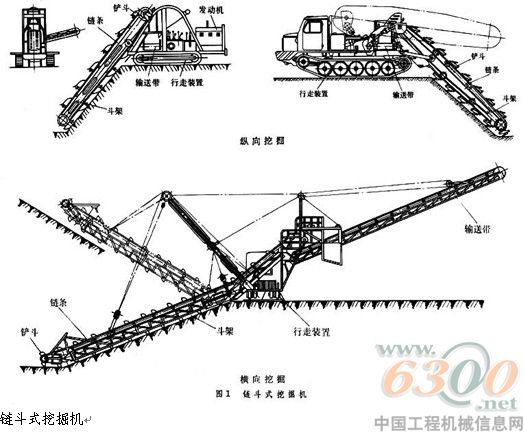 链斗式挖掘机