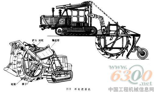 环轮式挖掘机
