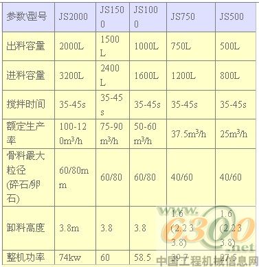 混凝土搅拌机