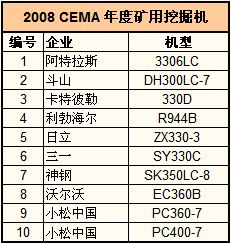 工程机械