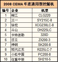 工程机械