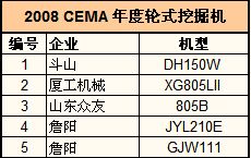 工程机械