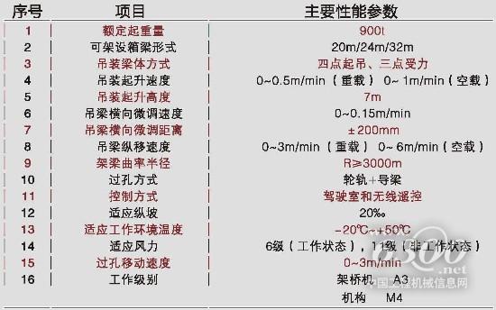 中交西筑jl900架桥机