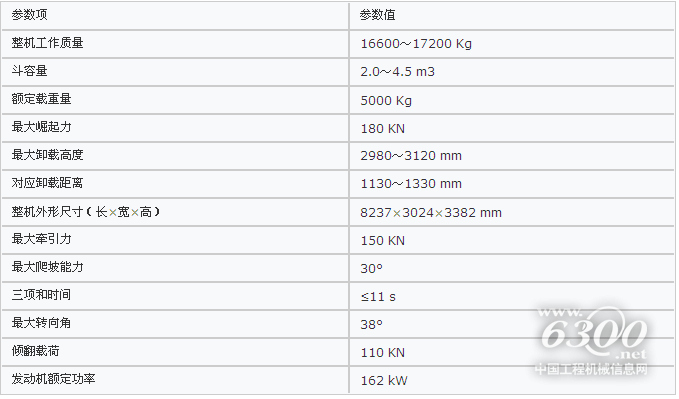 山东临工lg958l5吨级轮式装载机