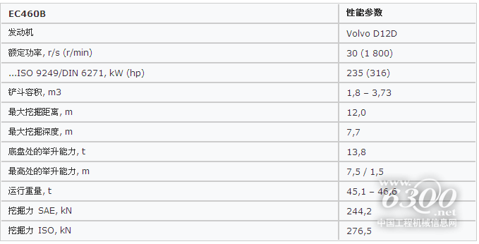 沃尔沃ec460b履带式挖掘机